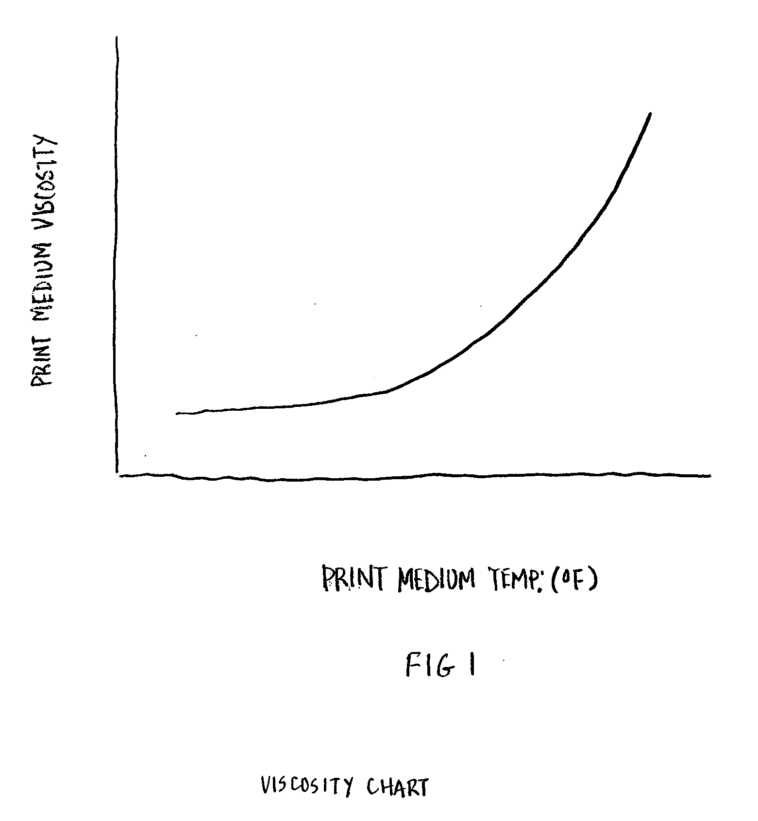 Apparatus and method for controlling ink or paint temperature in a printing device