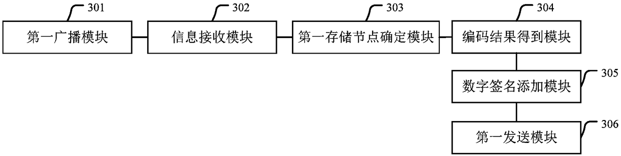 Data storage method and apparatus