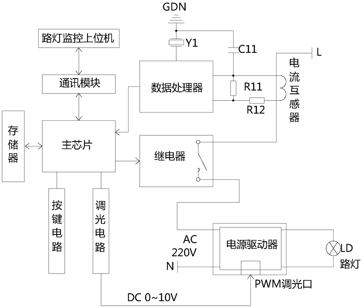 A street lamp intelligent monitor and a monitoring method thereof