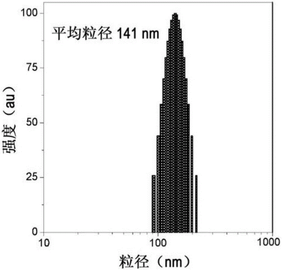 Specific detection and quantification of cardiolipin and isolated mitochondria by positively charged AIE fluorogens and method of manufacturing of AIE fluorogens