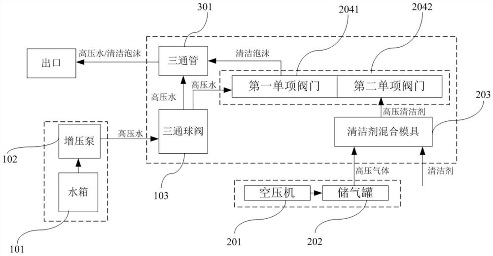 Cleaning foam generating method and device, cleaning machine, control device and cleaning system