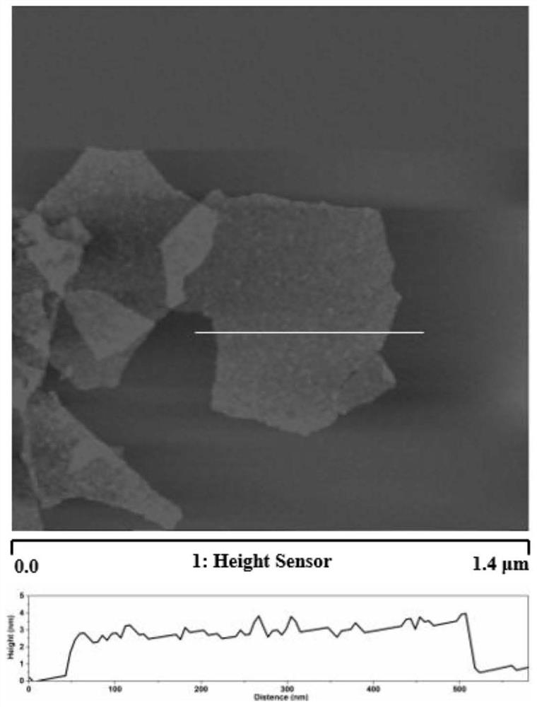 A preparation method of bionic high-strength and high-toughness nanocomposite fibers