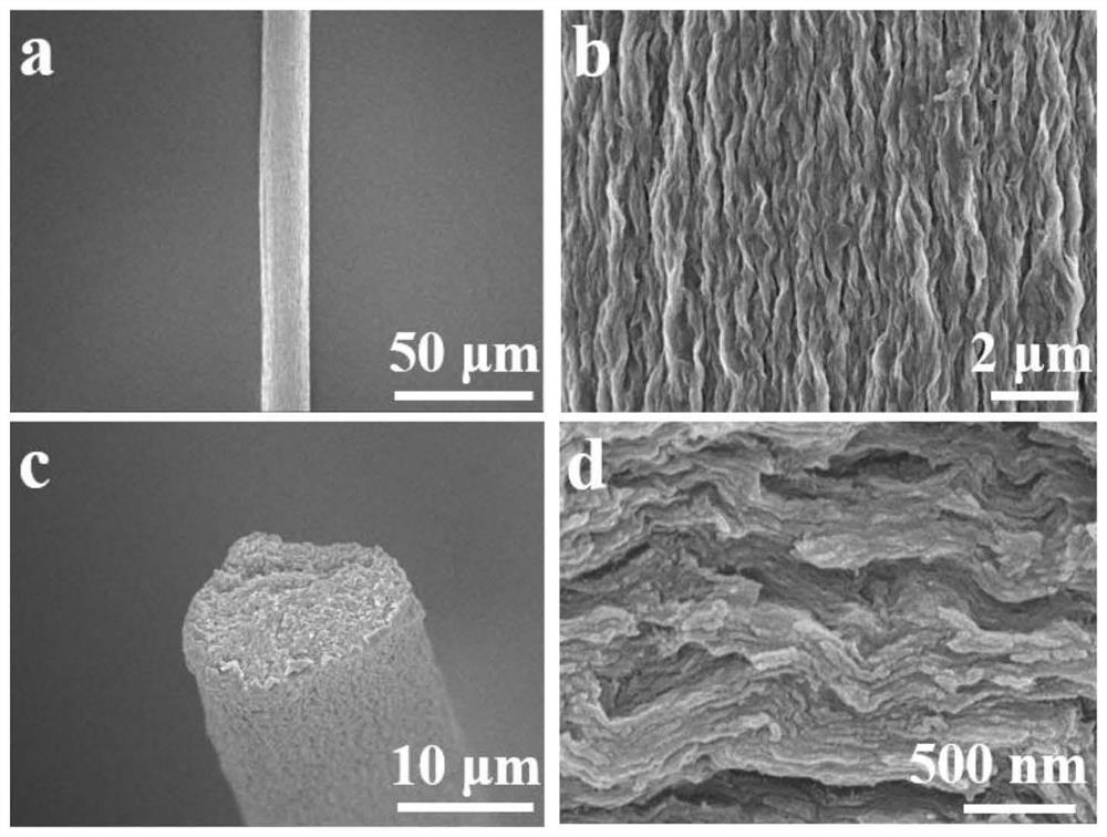 A preparation method of bionic high-strength and high-toughness nanocomposite fibers