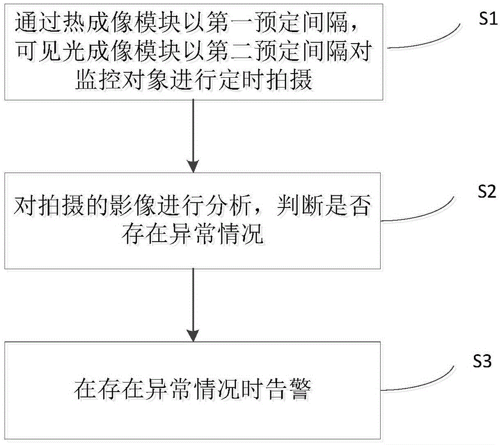 Power grid intelligent monitoring alarm method and device