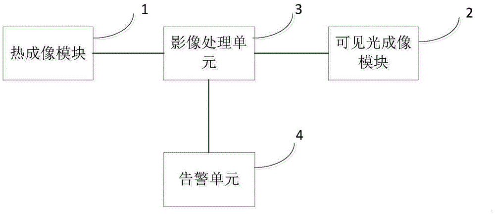 Power grid intelligent monitoring alarm method and device