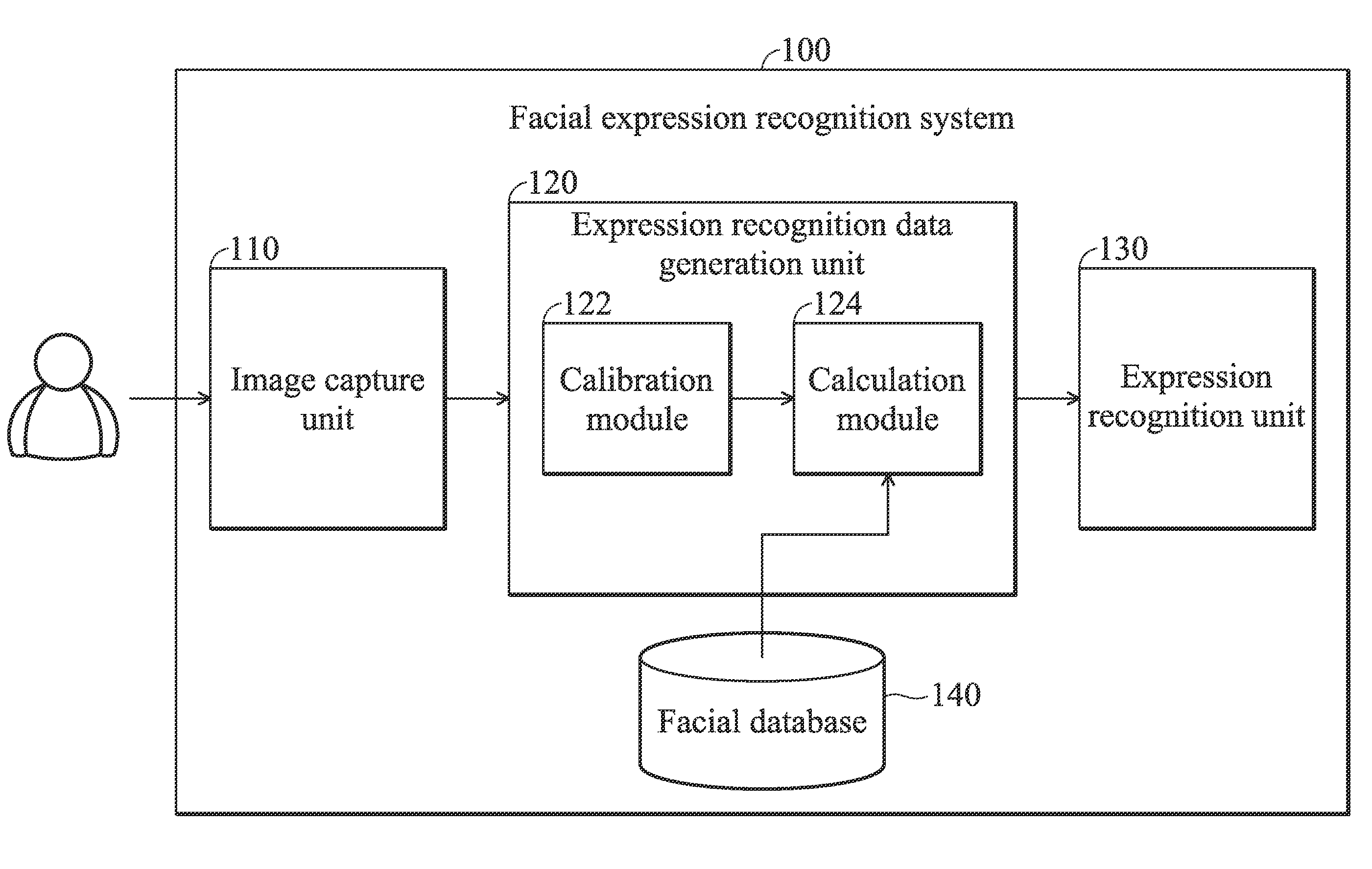 Facial expression recognition systems and methods and computer program products thereof