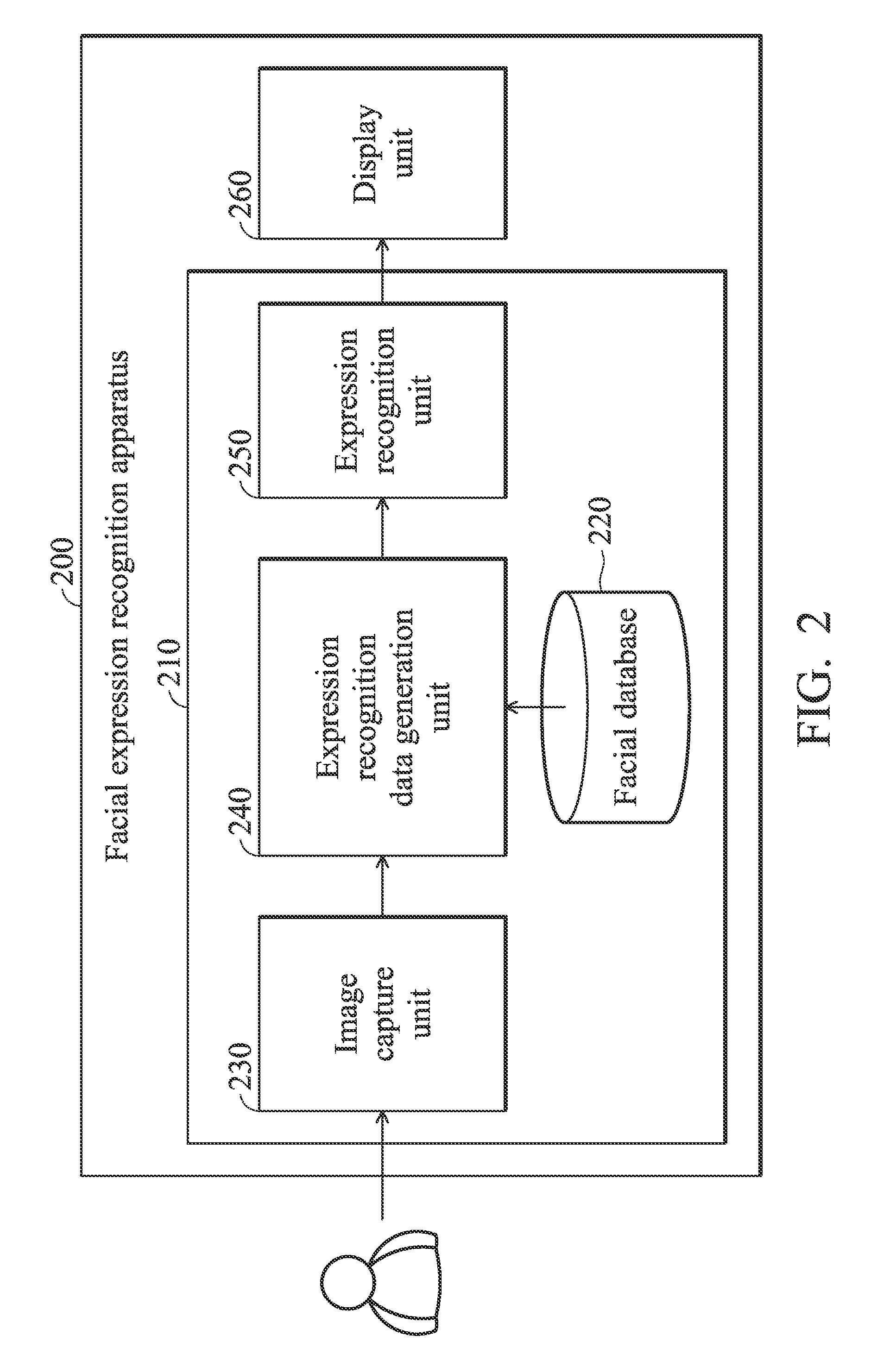 Facial expression recognition systems and methods and computer program products thereof