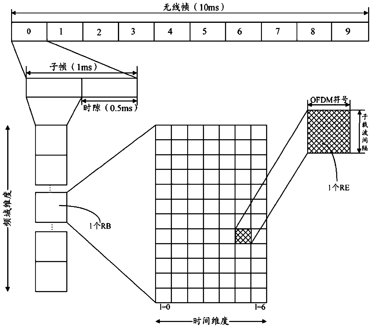 A transmission method and device for a reference signal pattern