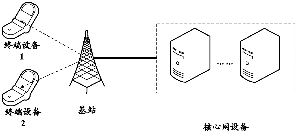 A transmission method and device for a reference signal pattern