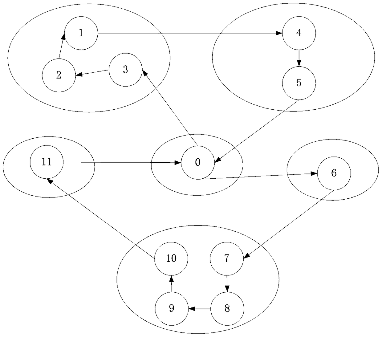 A vehicle routing optimization method