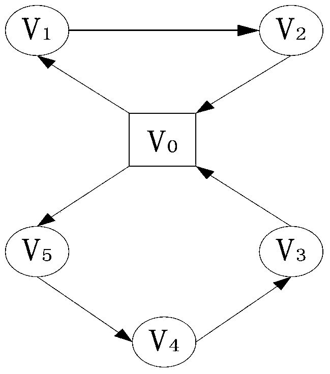 A vehicle routing optimization method