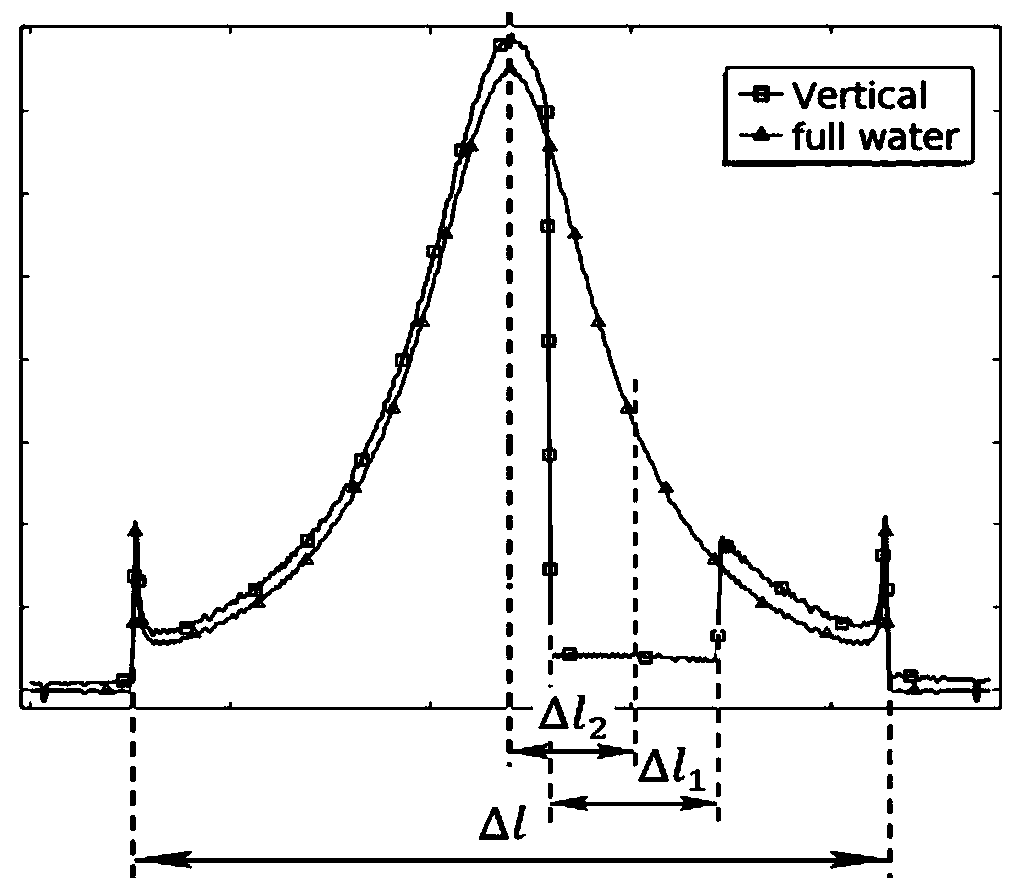 Small pipeline gas-liquid two-phase flow phase distribution optical detection system and method