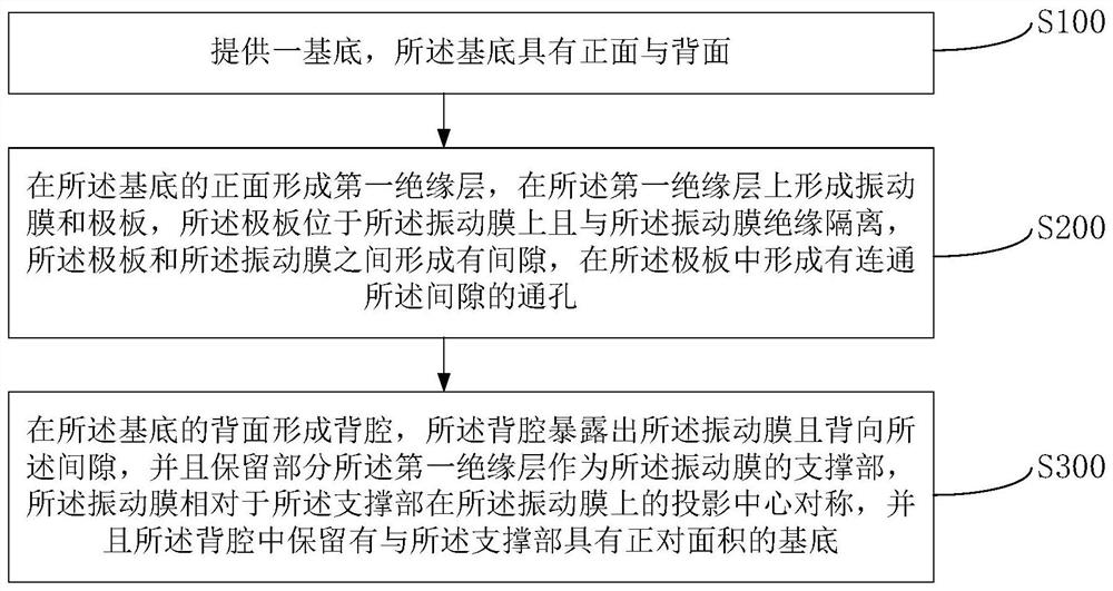 mems device and its preparation method