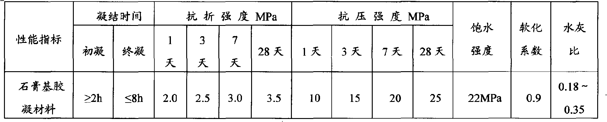 Gypsum based gel material prepared from undisturbed industry by-product gypsum and preparation thereof