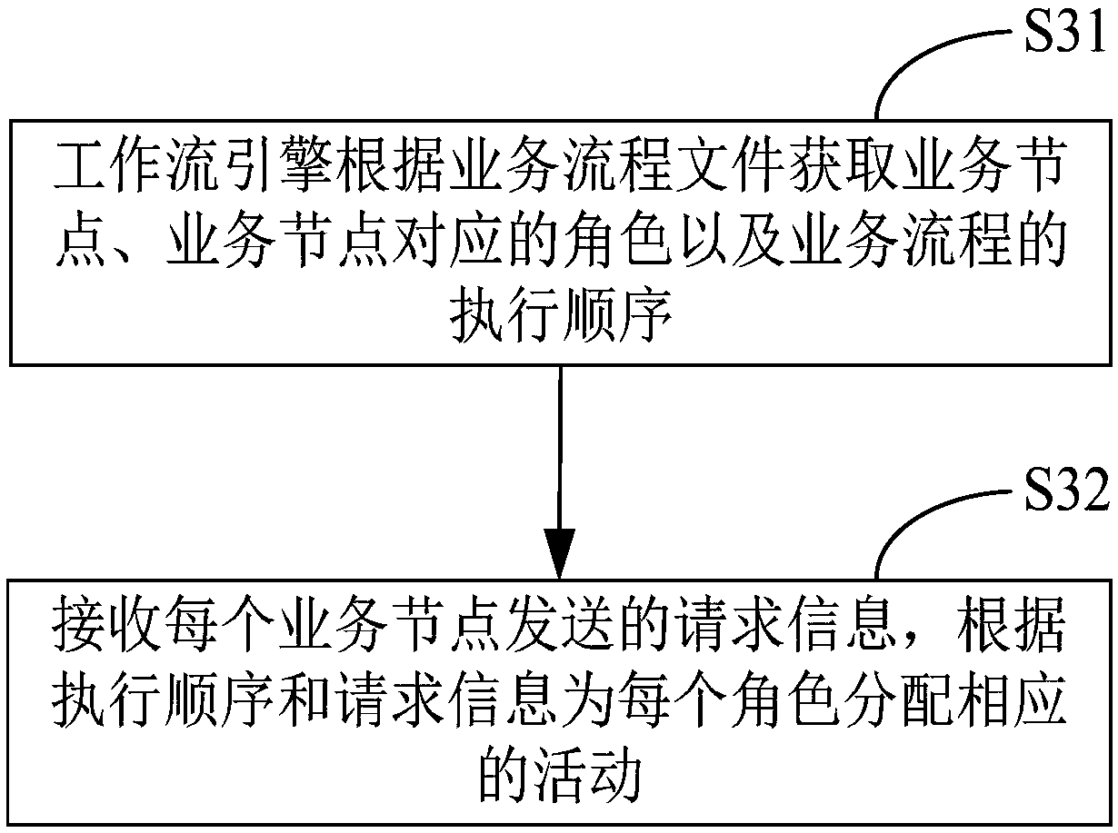 Development role creation method and apparatus for test case, device and storage medium