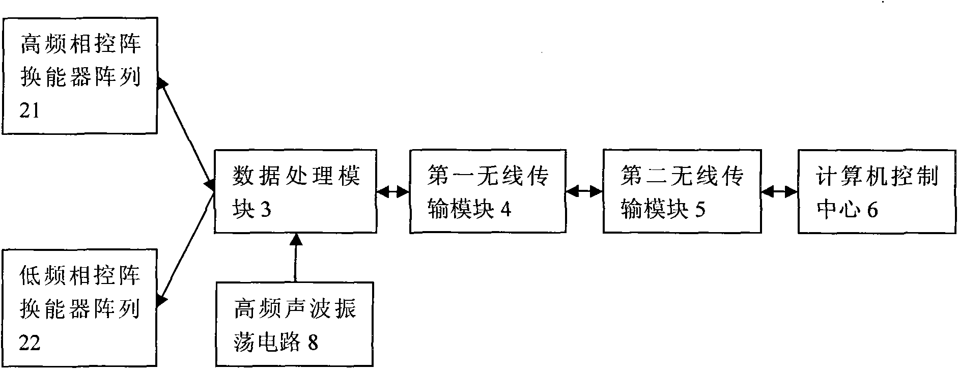 Underwater net cage multi-beam fish driving monitoring system and method