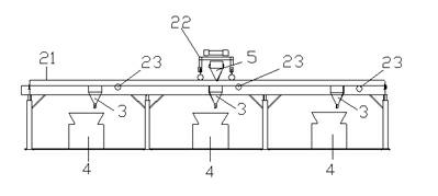 Automatic feeding system