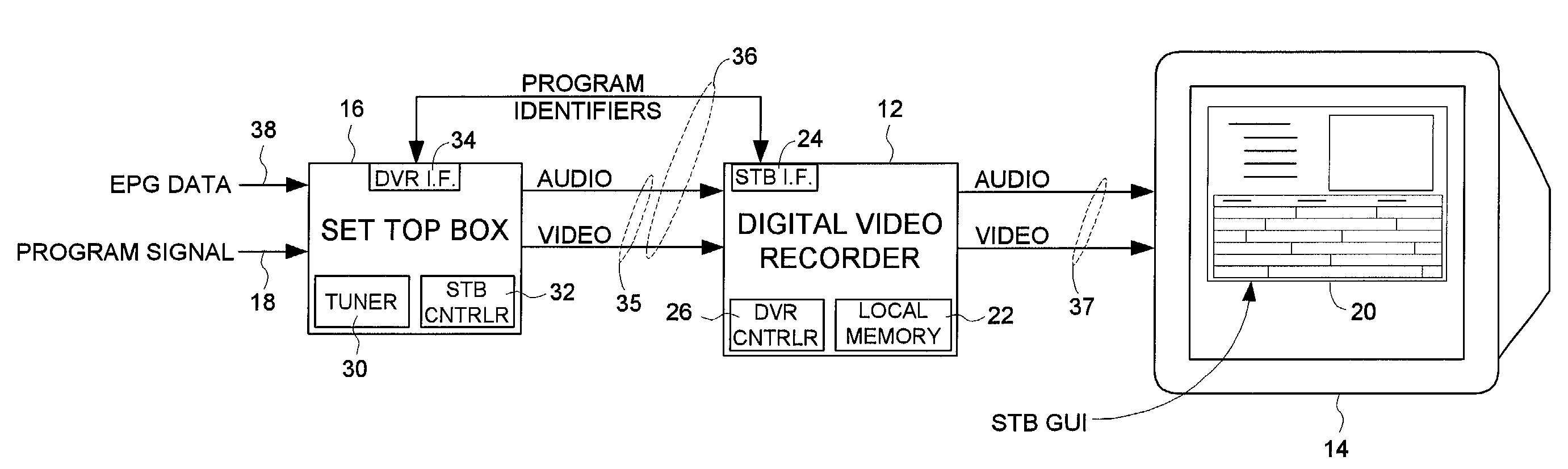 Communicating program identifiers from a digital video recorder (DVR) to a set top box (STB) independent of when the STB demodulates the associated program data