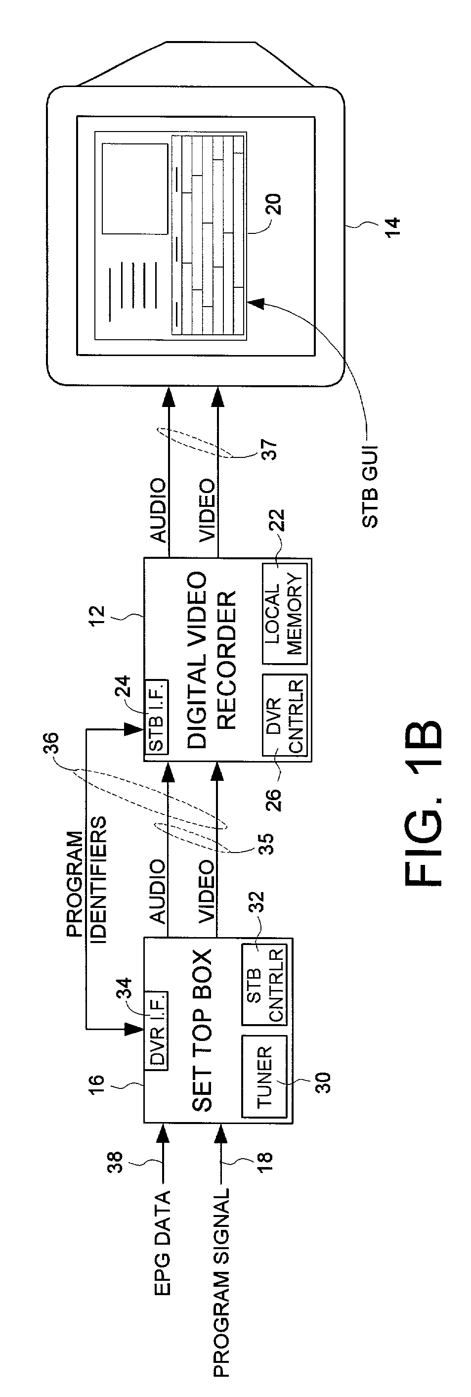 Communicating program identifiers from a digital video recorder (DVR) to a set top box (STB) independent of when the STB demodulates the associated program data