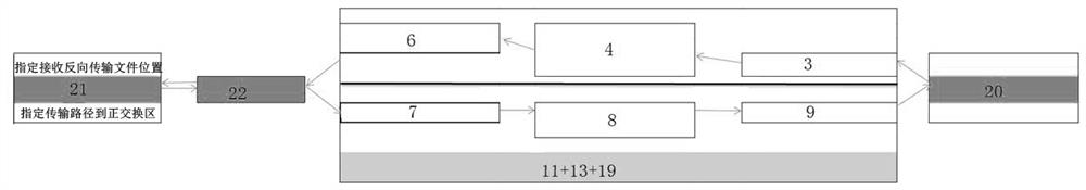 A communication device and method for safe access to power secondary equipment debugging