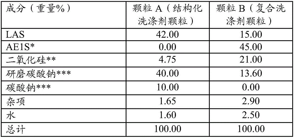 Structured detergent particles and granular detergent compositions containing the same