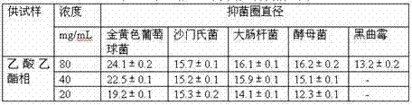 Gynura procumbens use-activated multiactive natural compound mask and preparation method thereof