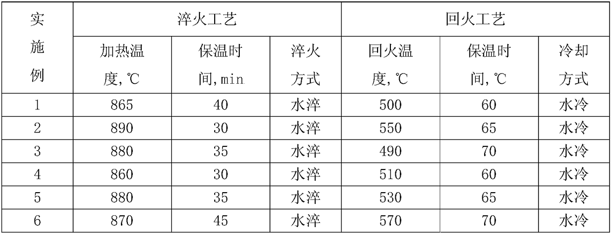 High strength resistance welding casing pipe and manufacturing method thereof