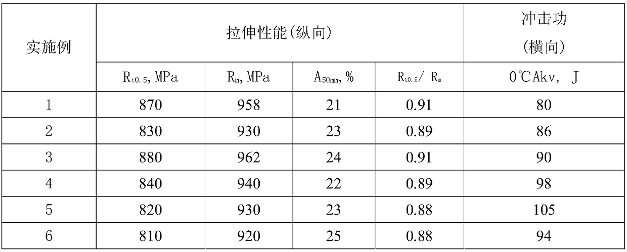 High strength resistance welding casing pipe and manufacturing method thereof