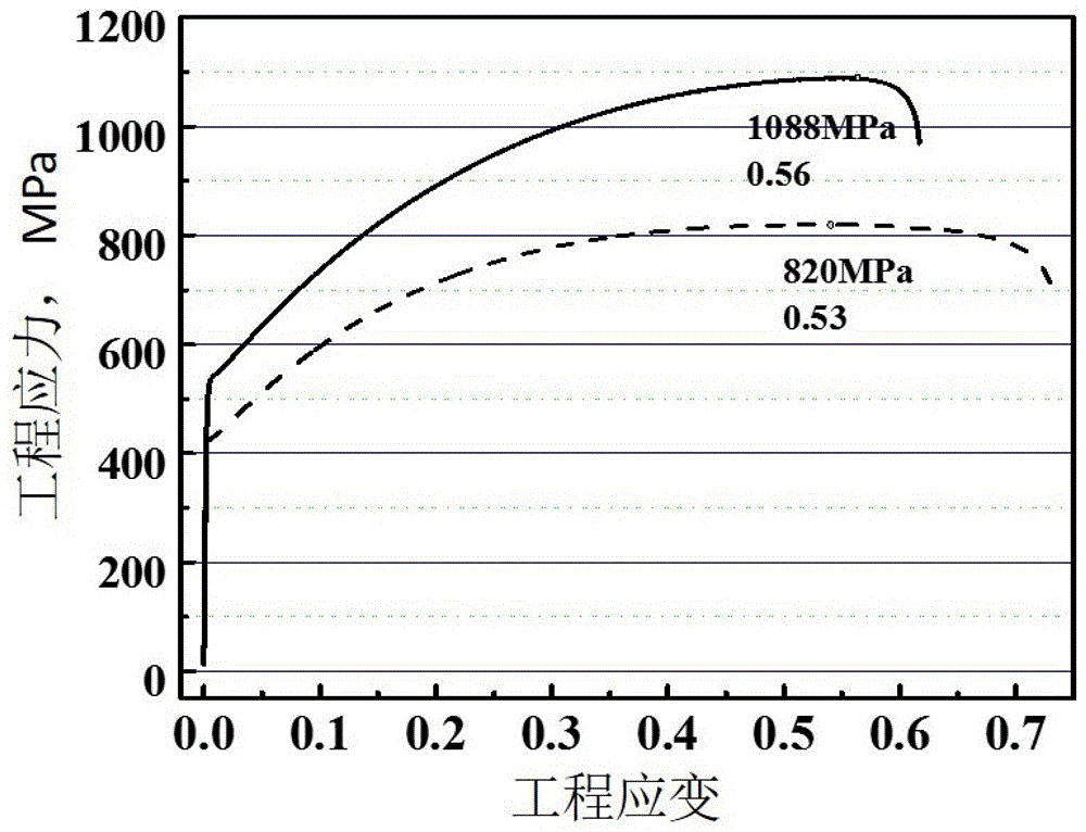 Steel forming method and forming component