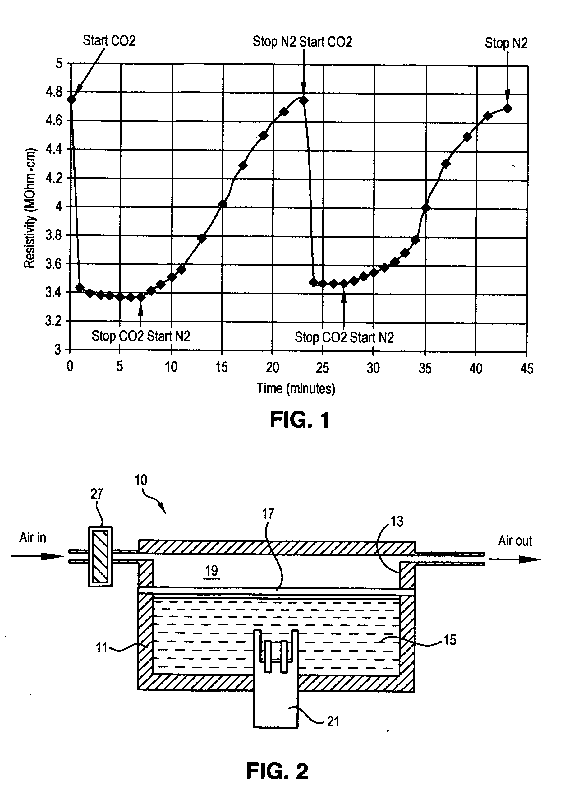 Water-conductivity CO2 sensor