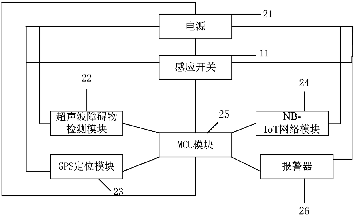 Intelligent walking stick based on NB-IoT (narrow band internet of things) and ultrasonic barrier detection