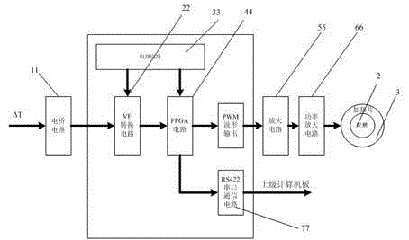 Temperature control circuit of hemisphere resonance gyro combination