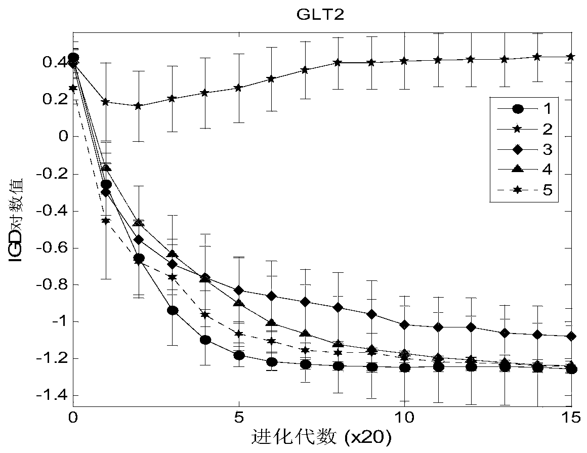 Optimal Design Method of Gear Reducer Based on Clustering Multi-objective Distribution Estimation Algorithm