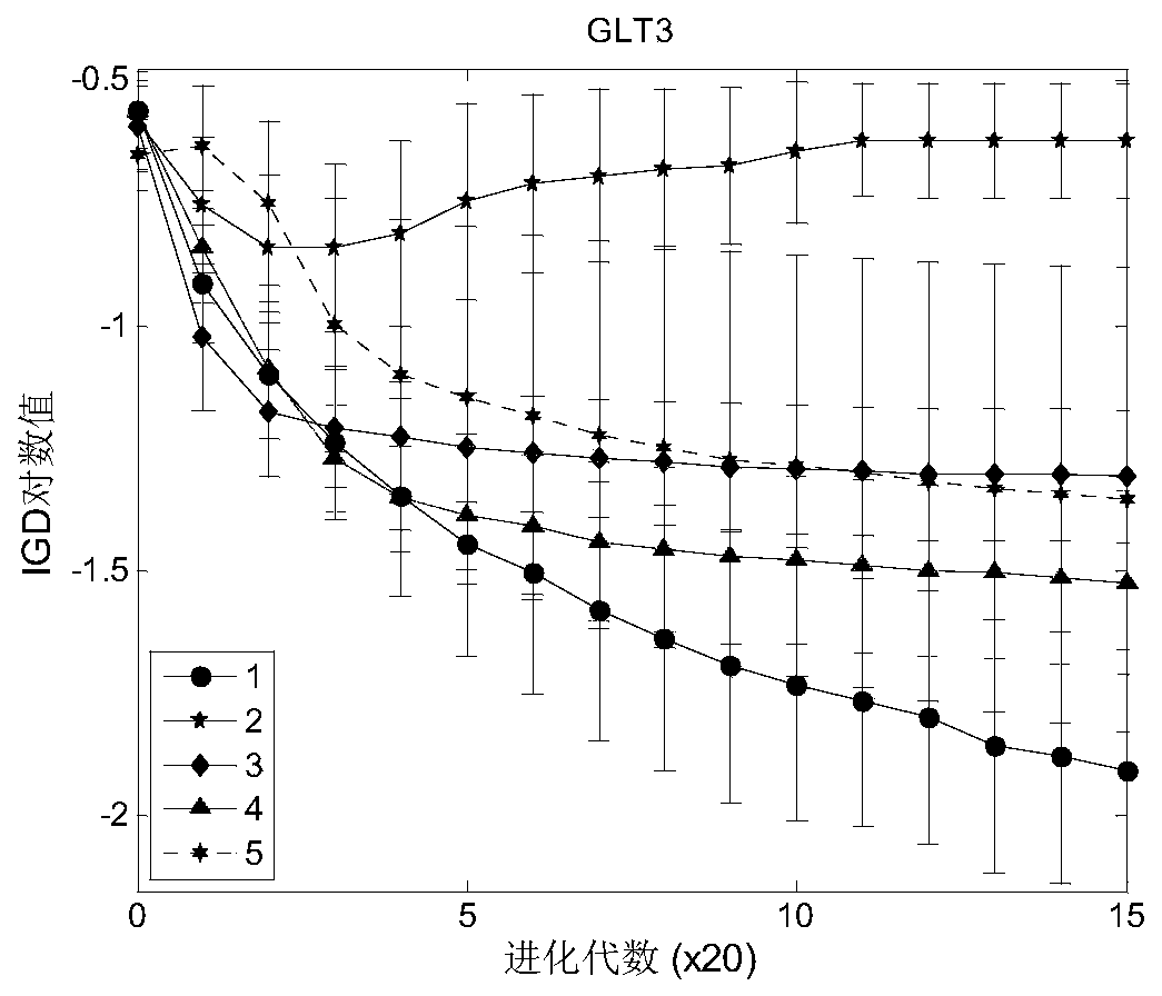 Optimal Design Method of Gear Reducer Based on Clustering Multi-objective Distribution Estimation Algorithm