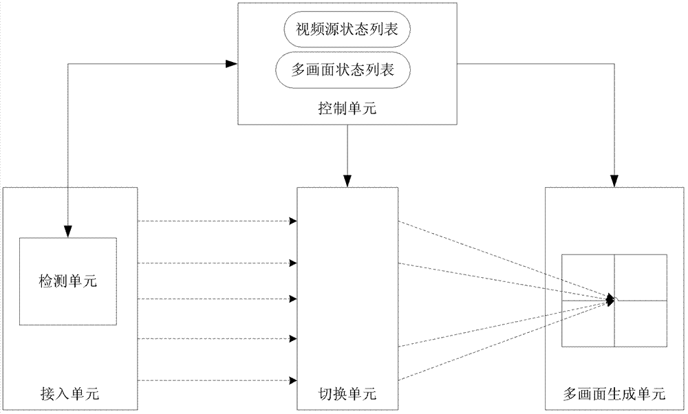 Method and device for selecting video source of sub-picture of multi-picture in multimedia conference