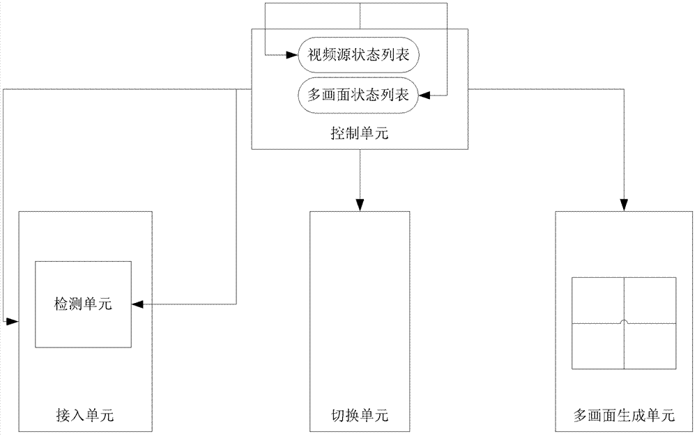 Method and device for selecting video source of sub-picture of multi-picture in multimedia conference