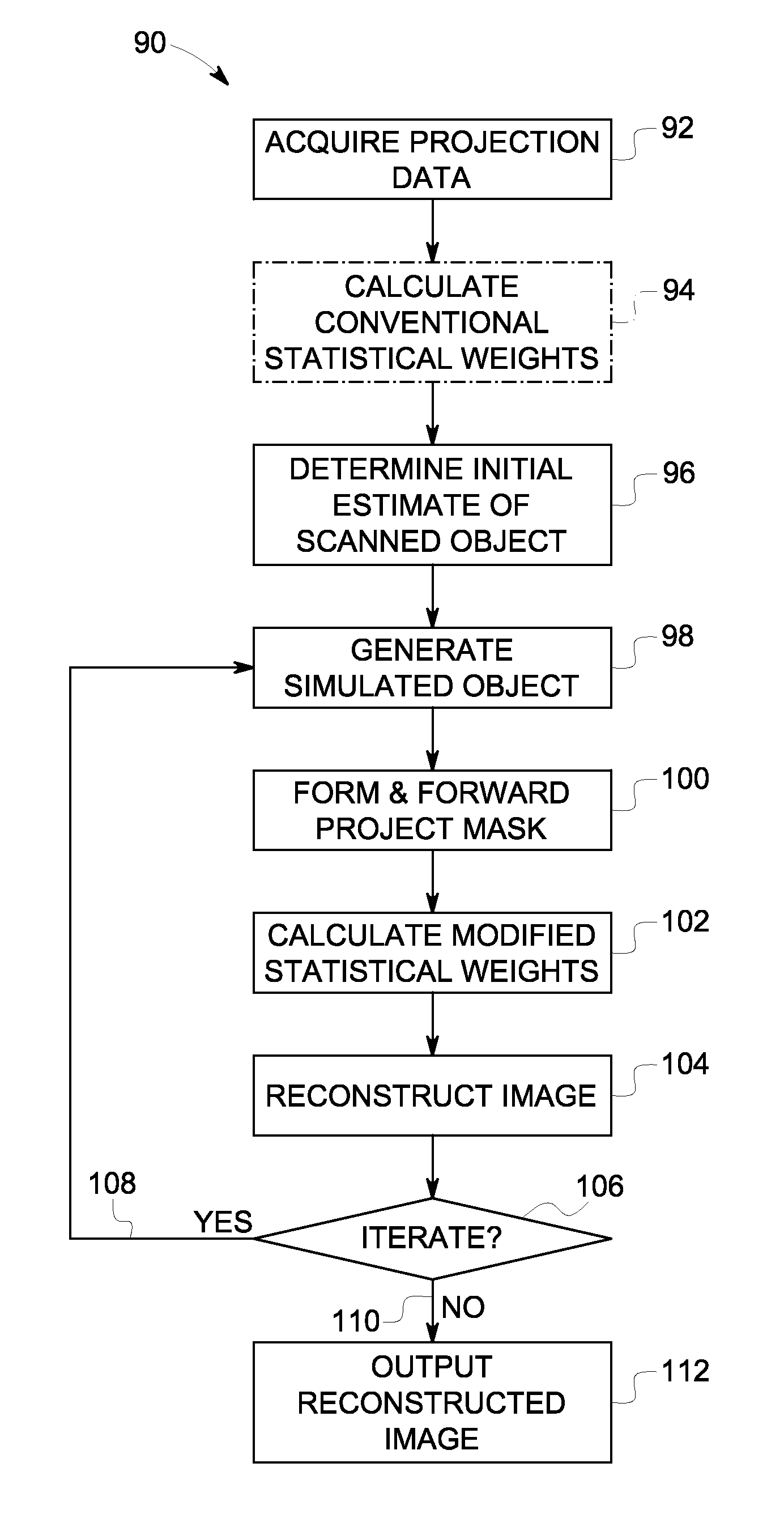 System and method of iterative image reconstruction for computed tomography