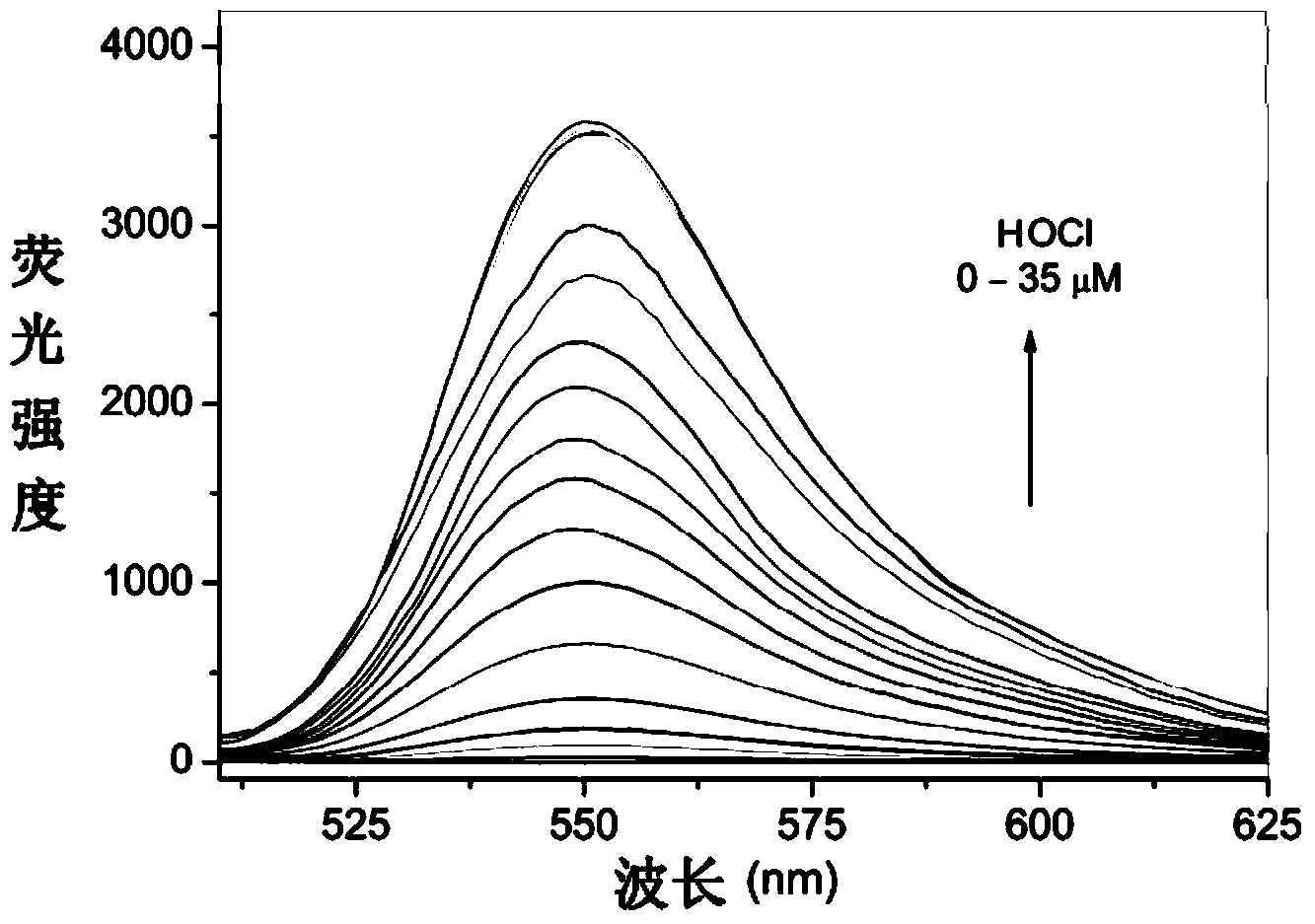 Rhodamine 6G hydrazide derivative, preparation method of derivative and application of derivative, and method for carrying out fluorescence analysis on hypochlorous acid by using derivative as fluorescence probe