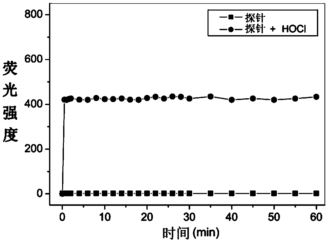 Rhodamine 6G hydrazide derivative, preparation method of derivative and application of derivative, and method for carrying out fluorescence analysis on hypochlorous acid by using derivative as fluorescence probe