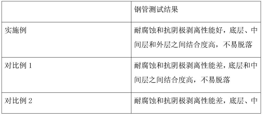 TPEP hot-melting 3PE anti-corrosion steel pipe and preparation process thereof