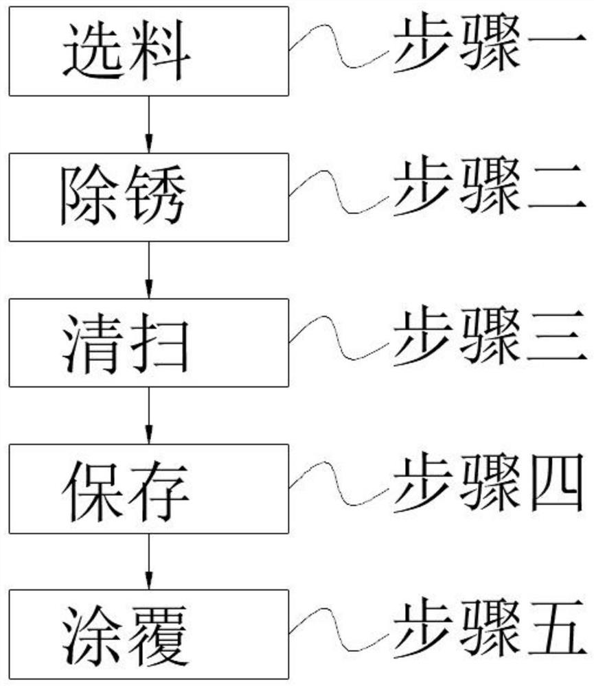 TPEP hot-melting 3PE anti-corrosion steel pipe and preparation process thereof