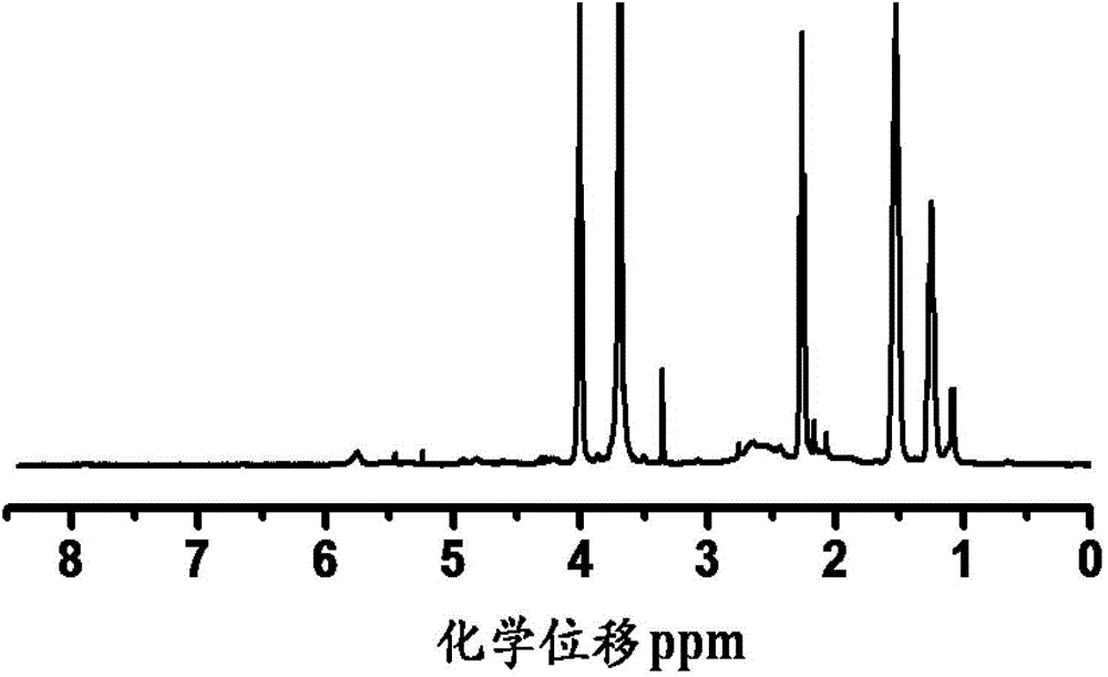 Polyamino acid grafted copolymer and preparation method thereof