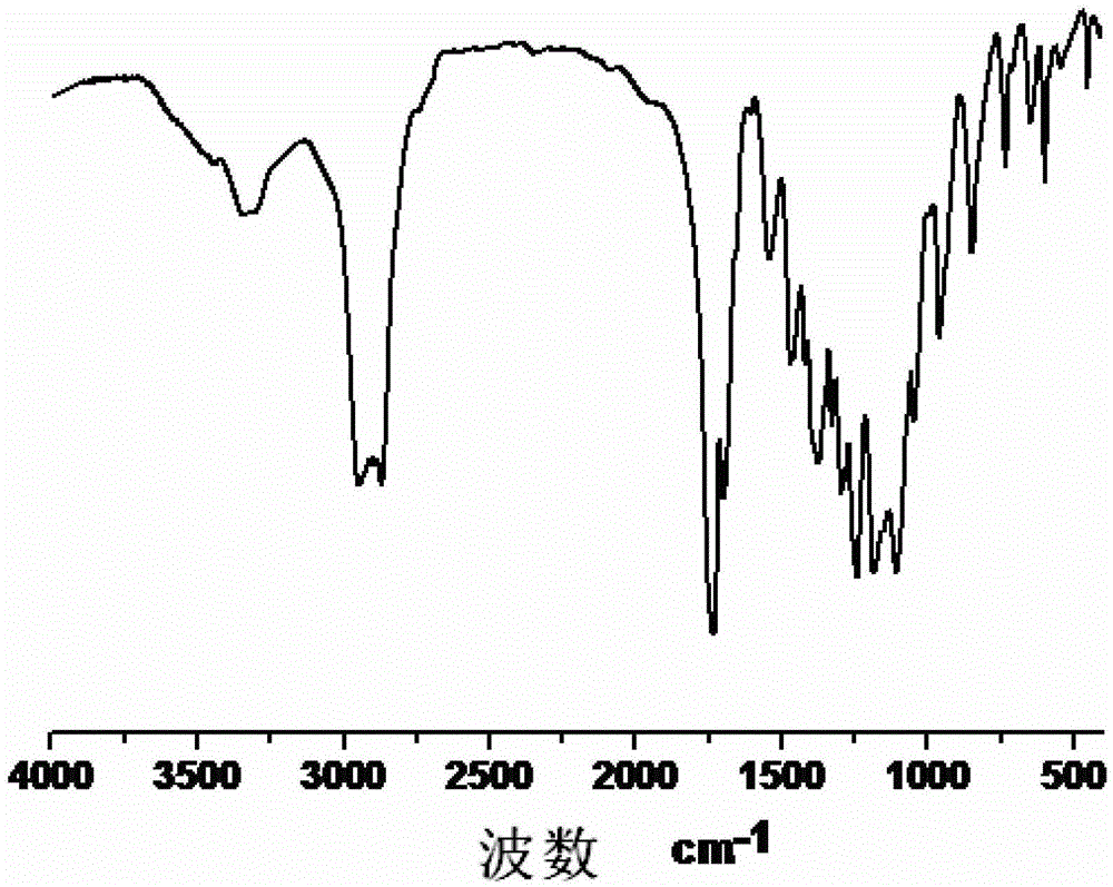 Polyamino acid grafted copolymer and preparation method thereof