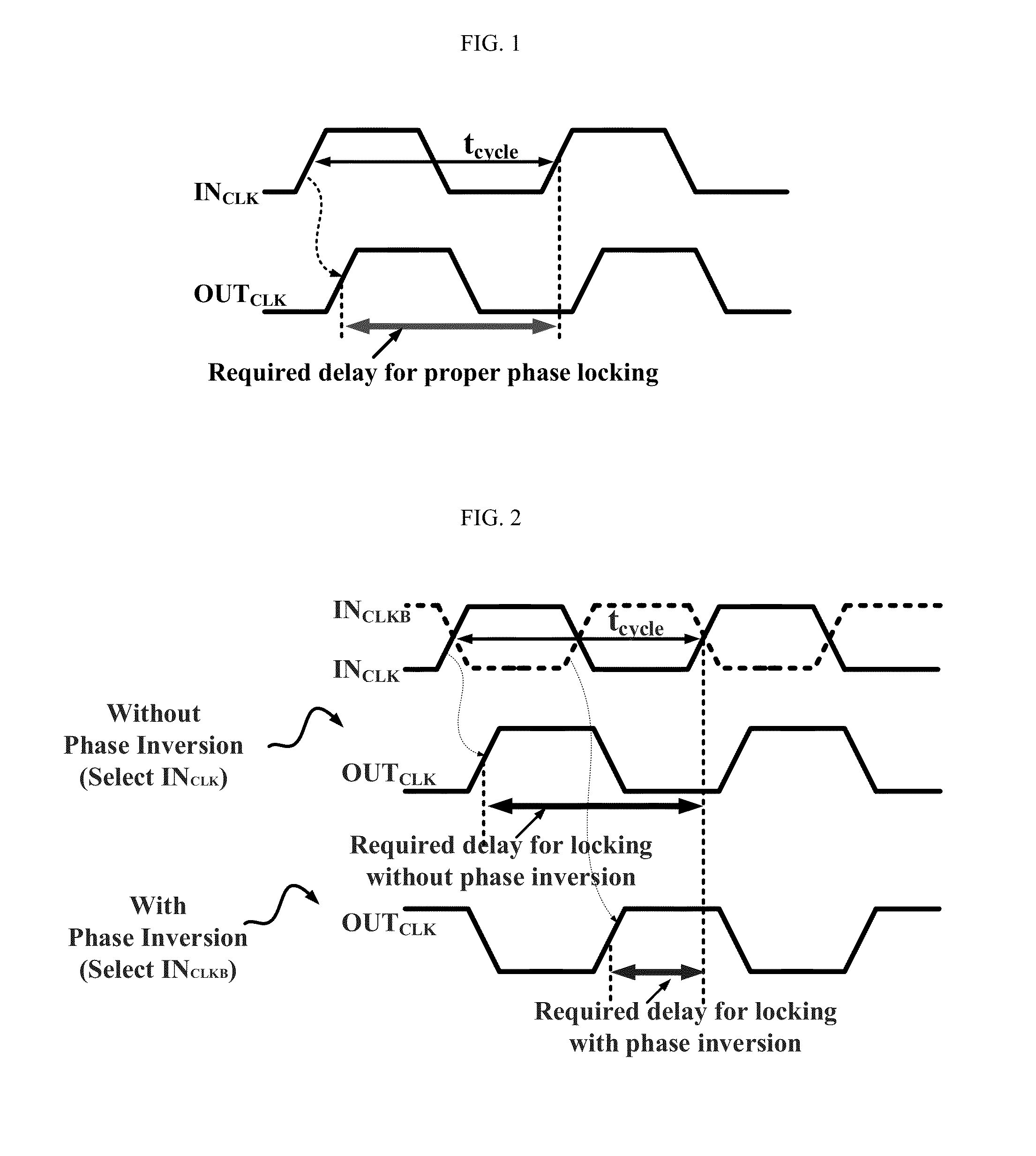 Digital delay-locked loop circuit using phase-inversion algorithm and method for controlling the same