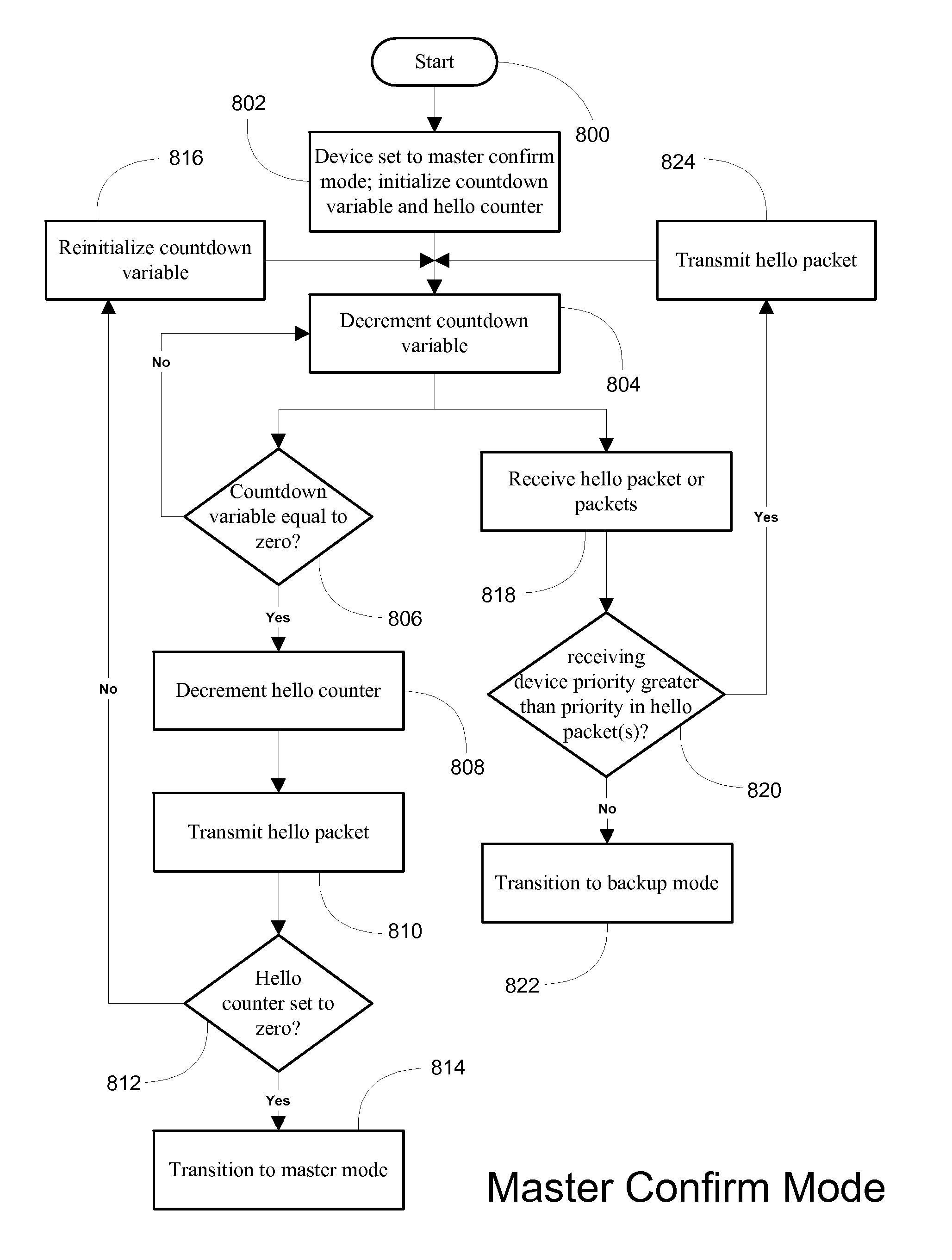 System and method for providing network route redundancy across layer 2 devices