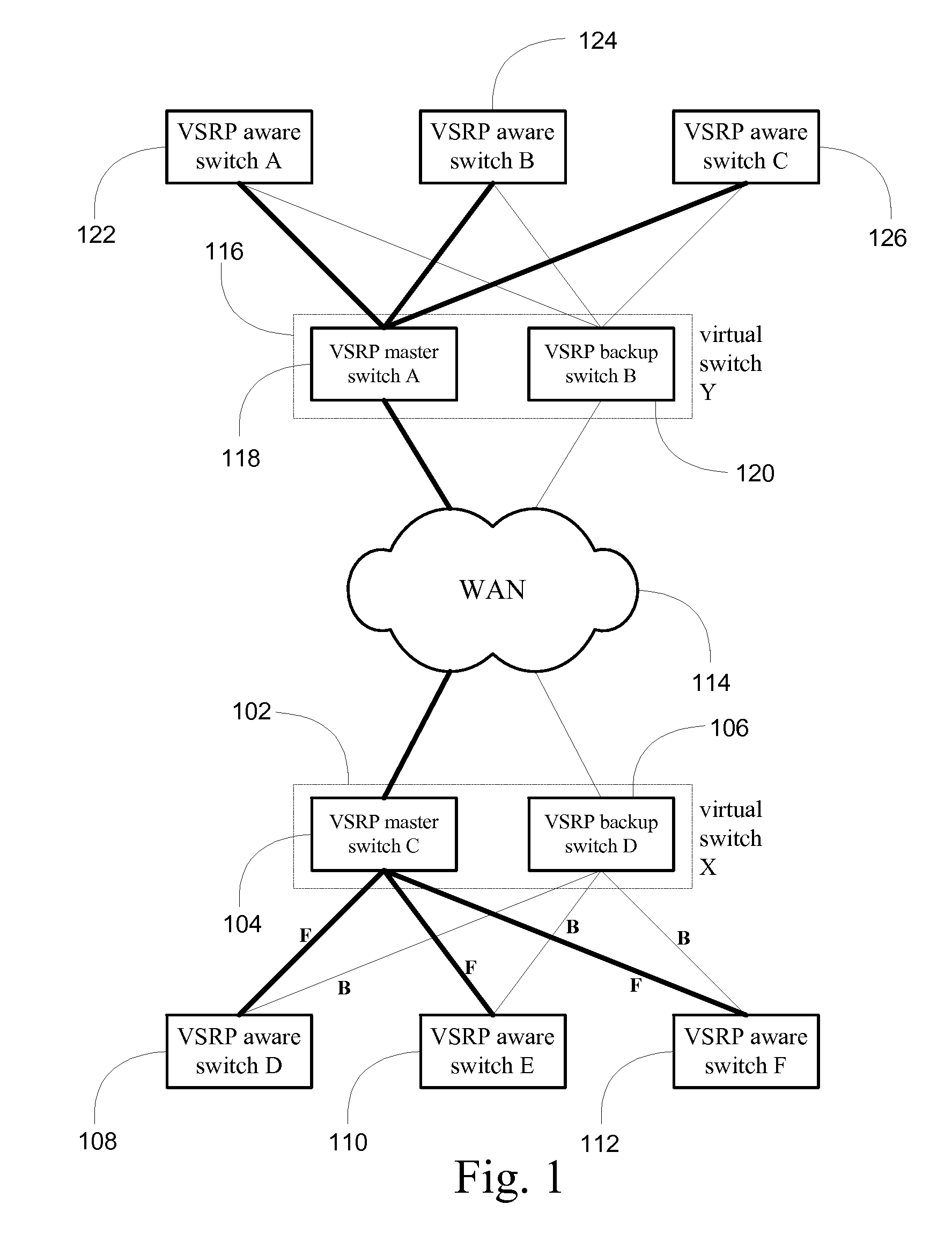 System and method for providing network route redundancy across layer 2 devices