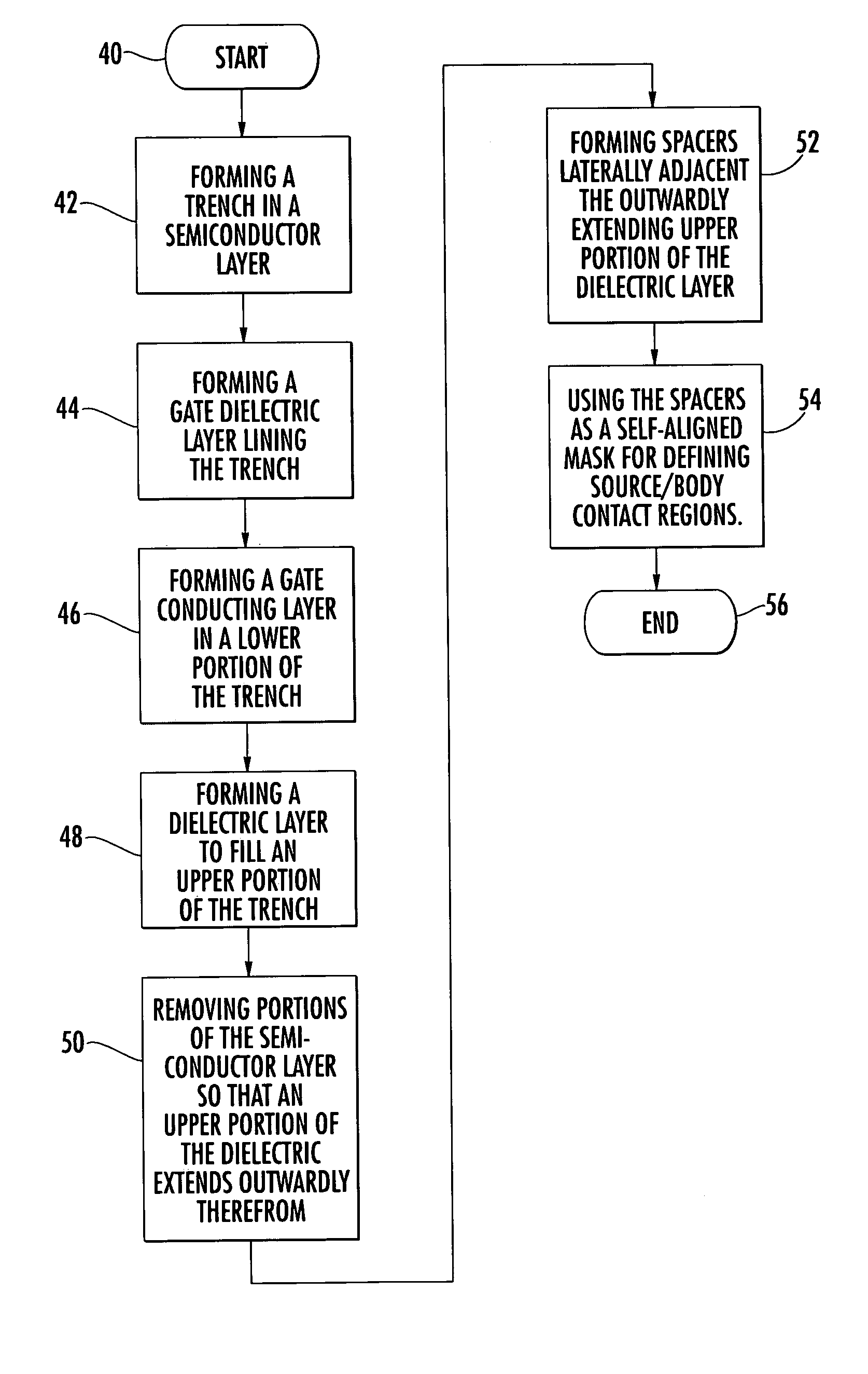 Power mosfet and method for forming same using a self-aligned body implant