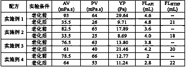 High-temperature-resistant salt-resistant strong inhibitive drilling fluid system