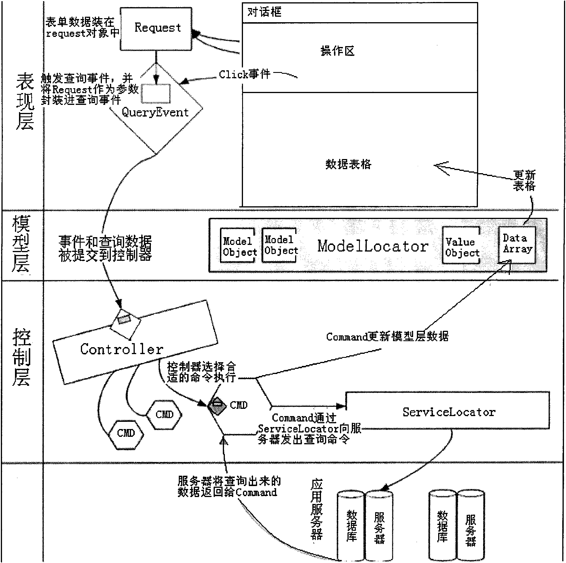 Graphic flow template drafting method under ARP frame