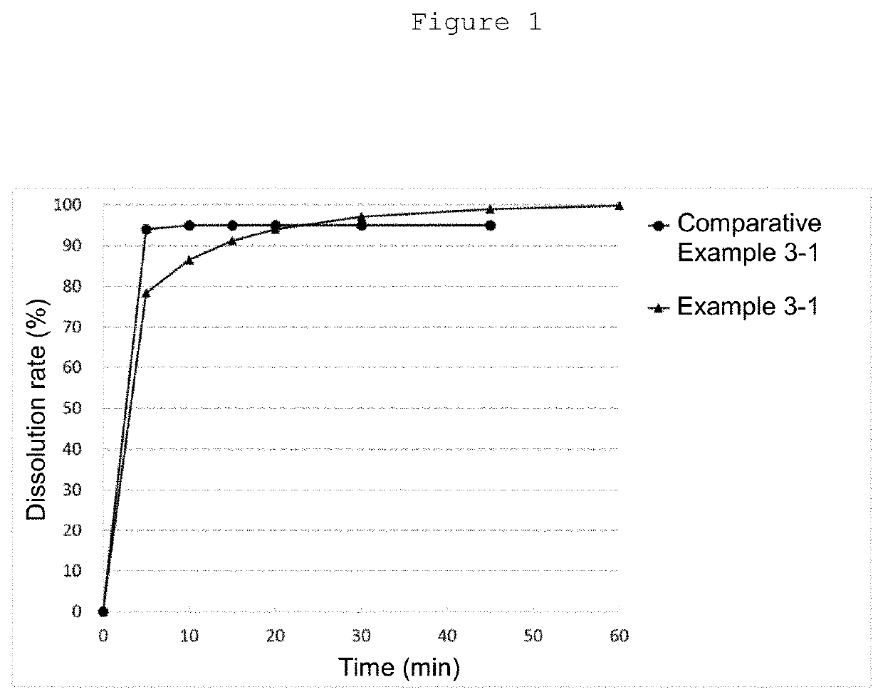 Granules containing diamine derivative